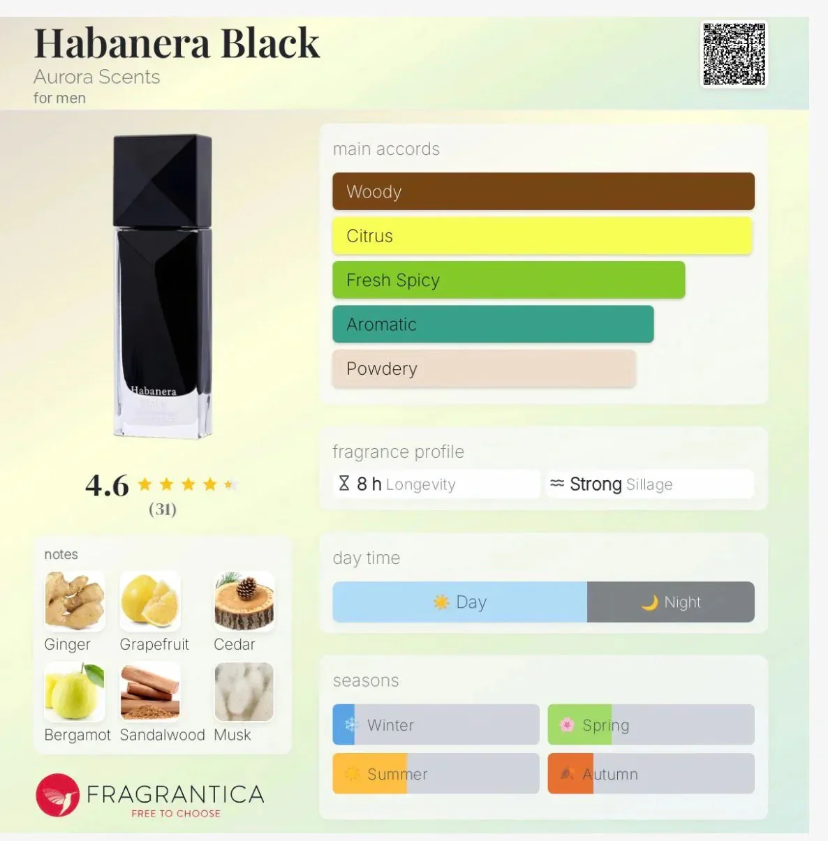 Aurora Habanera Black perfume for men - Irresistible Confidence - Image 4